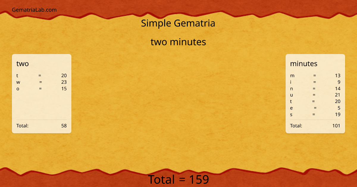 two minutes in simple Gematria
